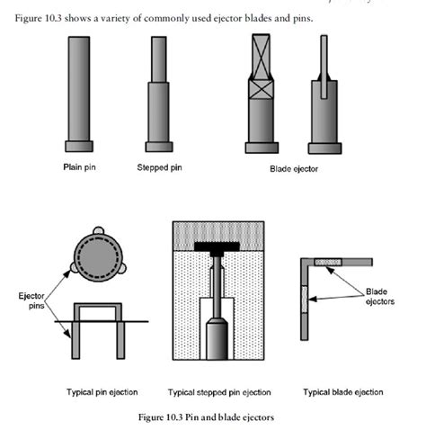 ejector pin injection molding|Injection Molding Ejector Pins: Types and Considerations.